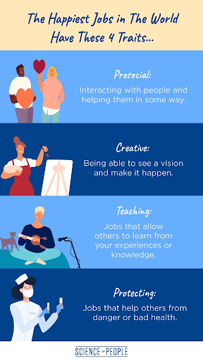La infografía enumera cuatro rasgos para los trabajos felices: prosocial, creativo, enseñanza, protección. Se muestra a personas diversas participando en 
