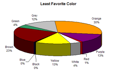 Happy or sad, the colour of your face reveals how you feel, Science