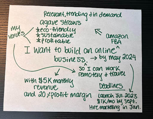 An example of a broad goal written on a piece of paper with arrows coming out of it that target the why and how, as well as metrics added to make it measurable, and extra details to make sure it's relevant, fits into our business model, and reflects our personal values. This goal is on it's way to becoming a smart goal, which is an essential part of the goal setting process.