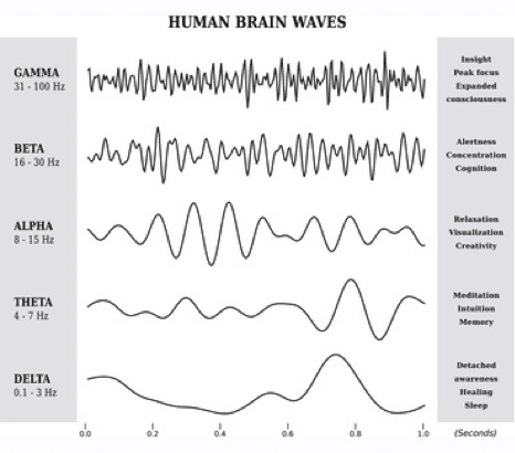 The Science of Better Sleep | Science of People