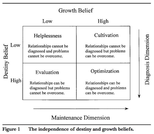 implicit_theories_growth_destiny