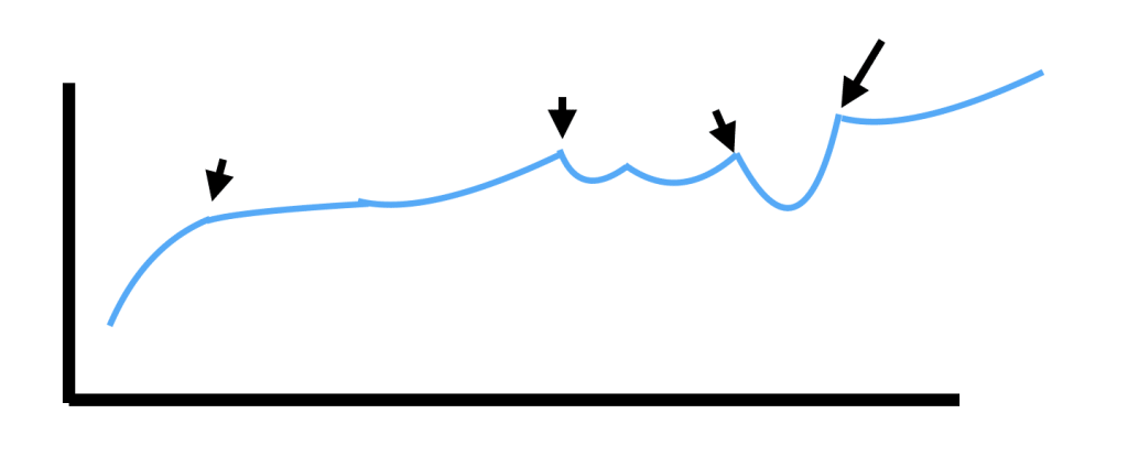 business growth choppy