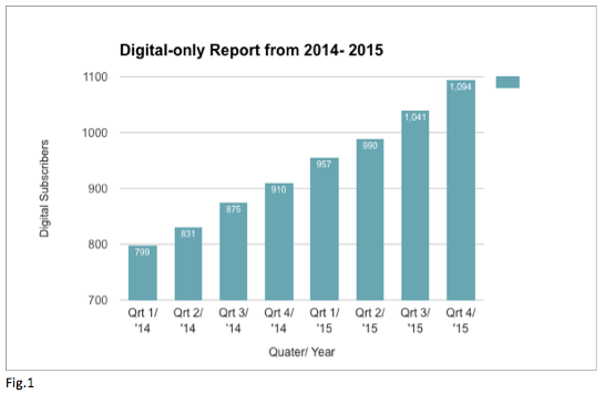 NYT Digital Report