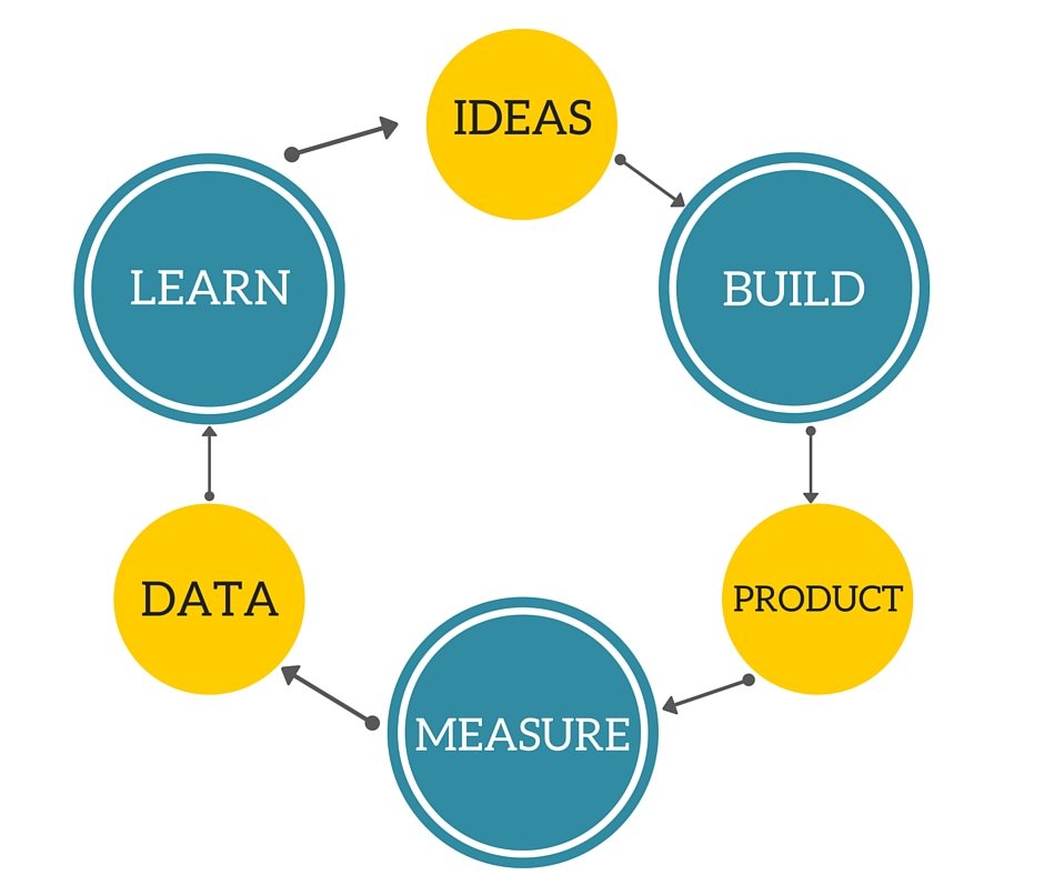 minimum viable product