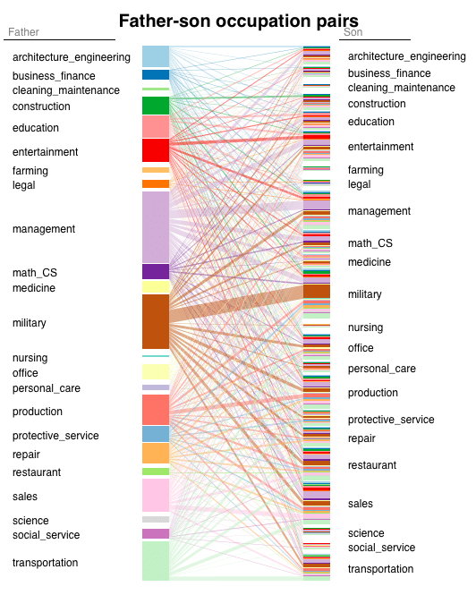 parents' jobs will affect your career choices 