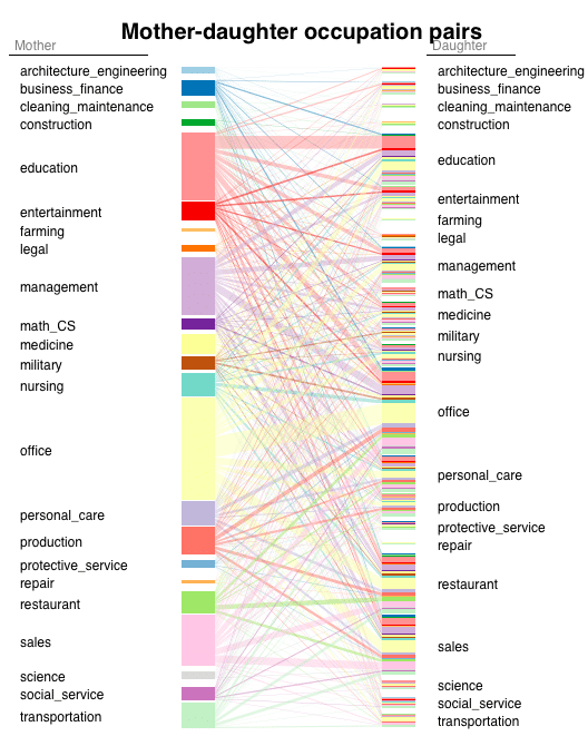 parents jobs, career choices, research, parents' jobs will affect your career choices 