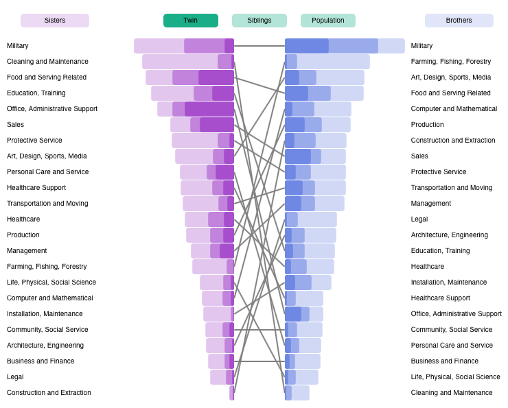 parents jobs, career choices, research, parents' jobs will affect your career choices 