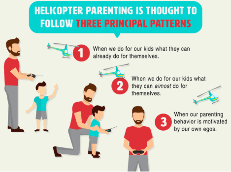 science of parenting, helicopter parent 