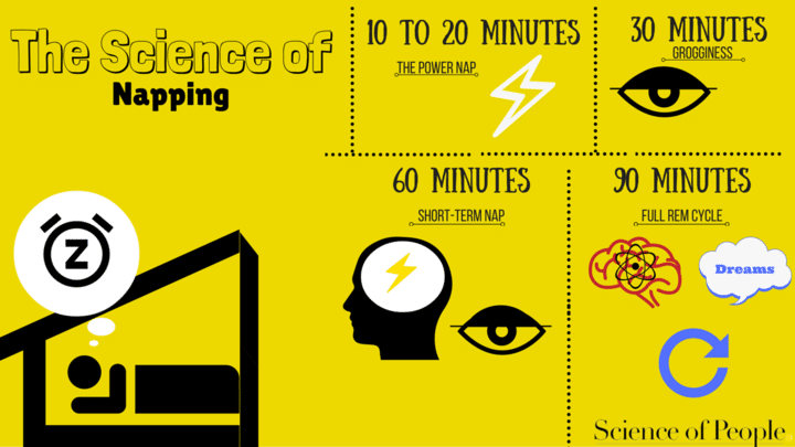 90 Minute Sleep Cycle Chart