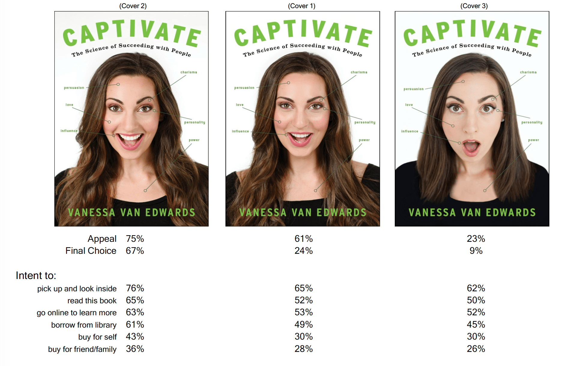 perfect book cover, captivate