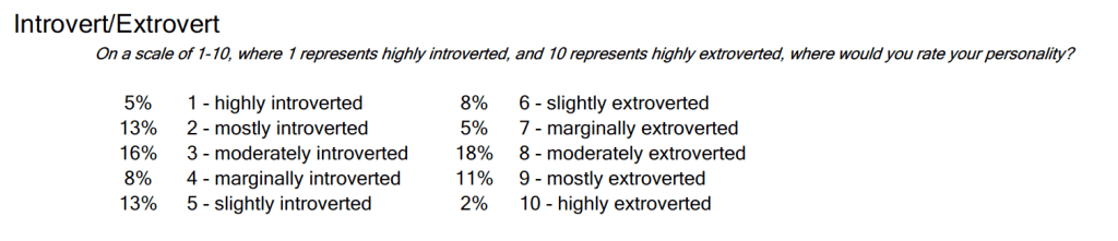 introvert-extorvert