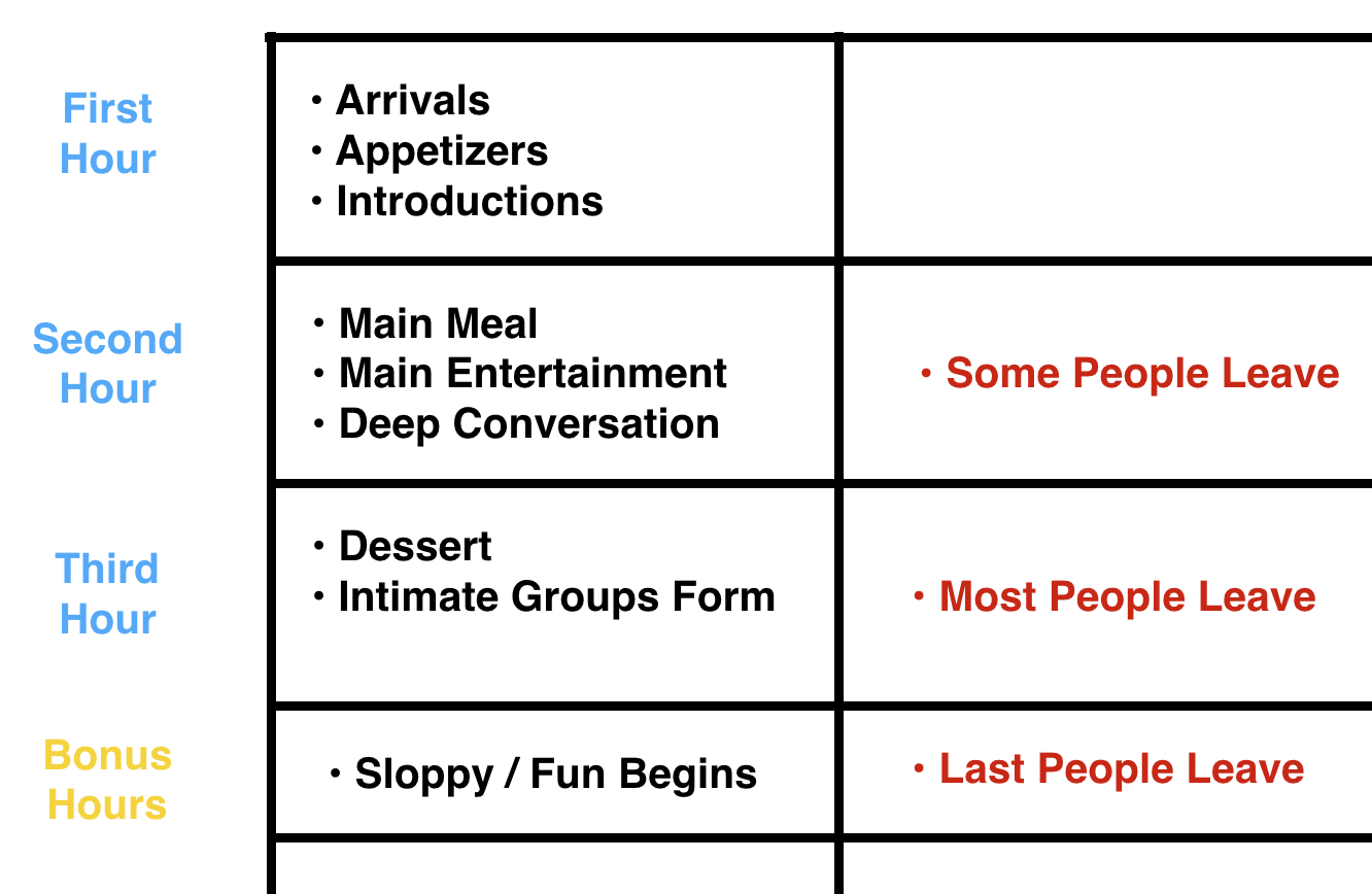 How To Throw An Awesome Party In 10 Steps With Examples How To Throw An Awesome Party In 10 Steps With Examples