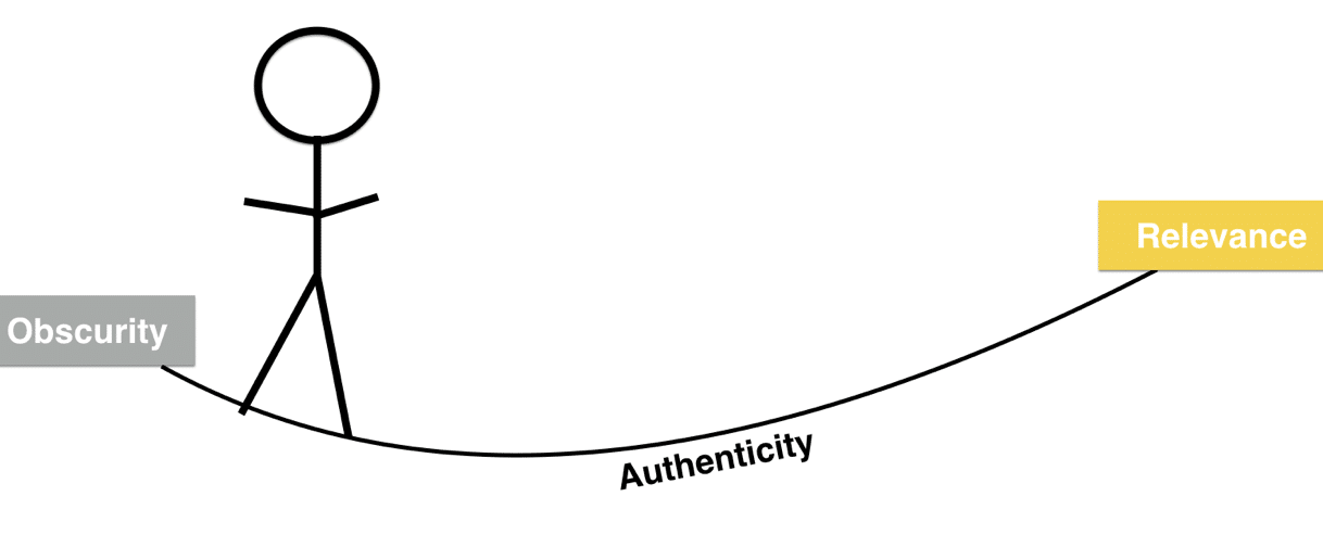 authenticity spectrum