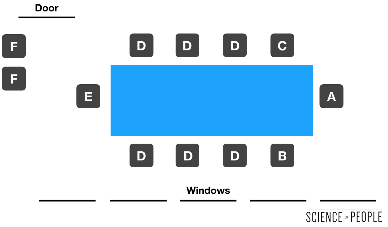 Change Of Command Seating Chart