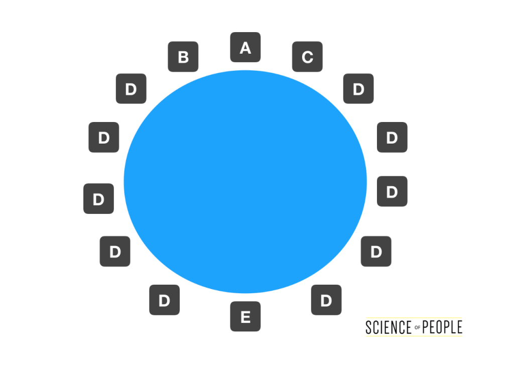 circle conference table seating arrangement