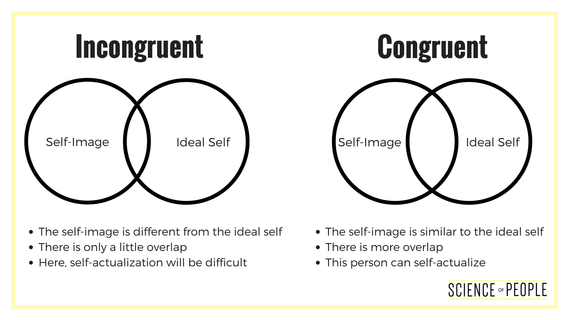real self v ideal self