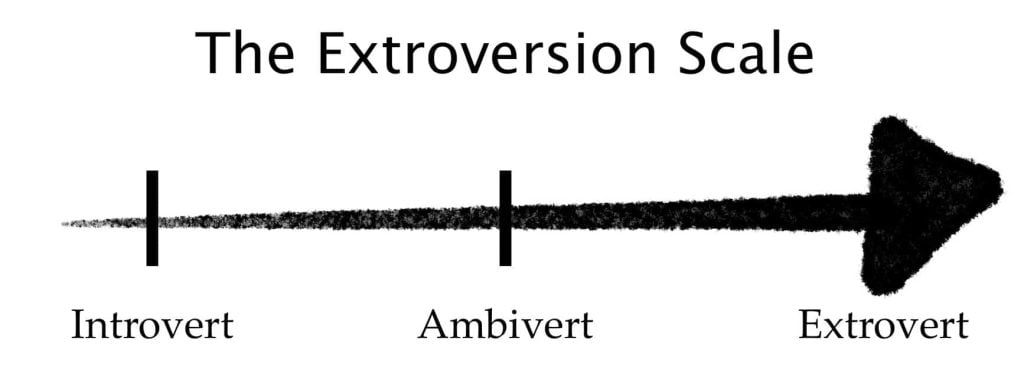 Scale from Introvert, Ambivert, and Extrovert