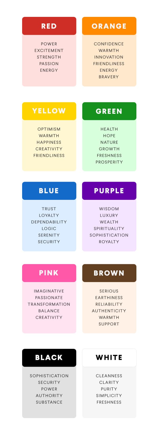 Different colors chart for presentation ideas