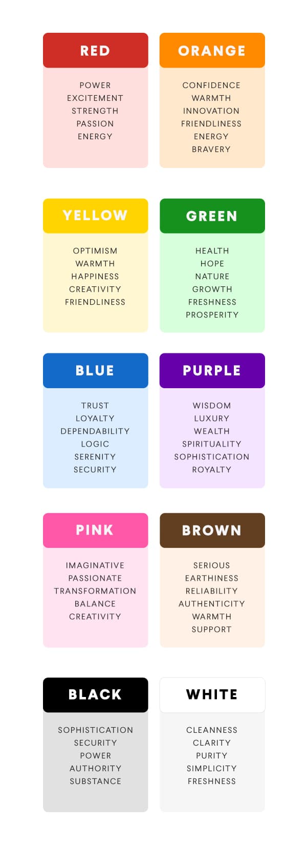 what colours to use for presentation