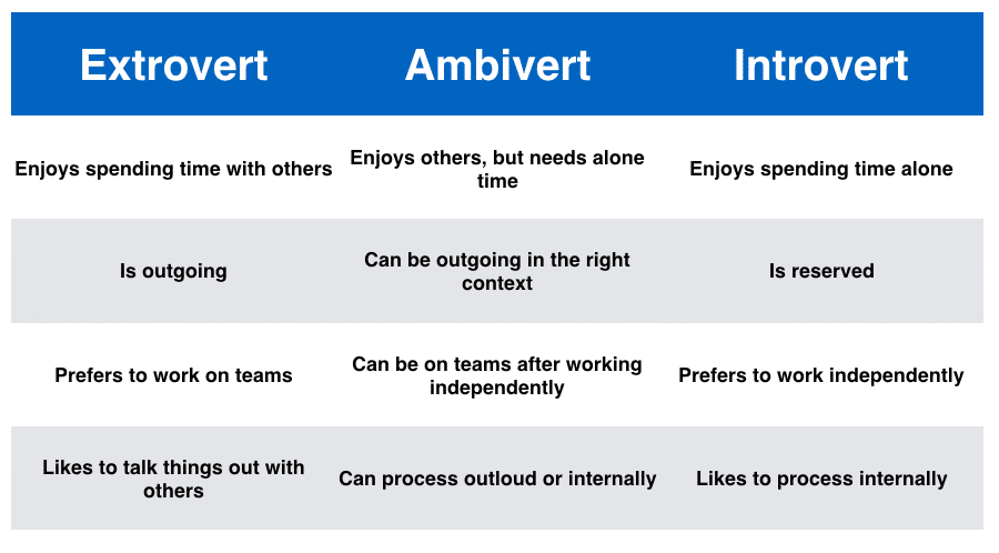 ambivertált