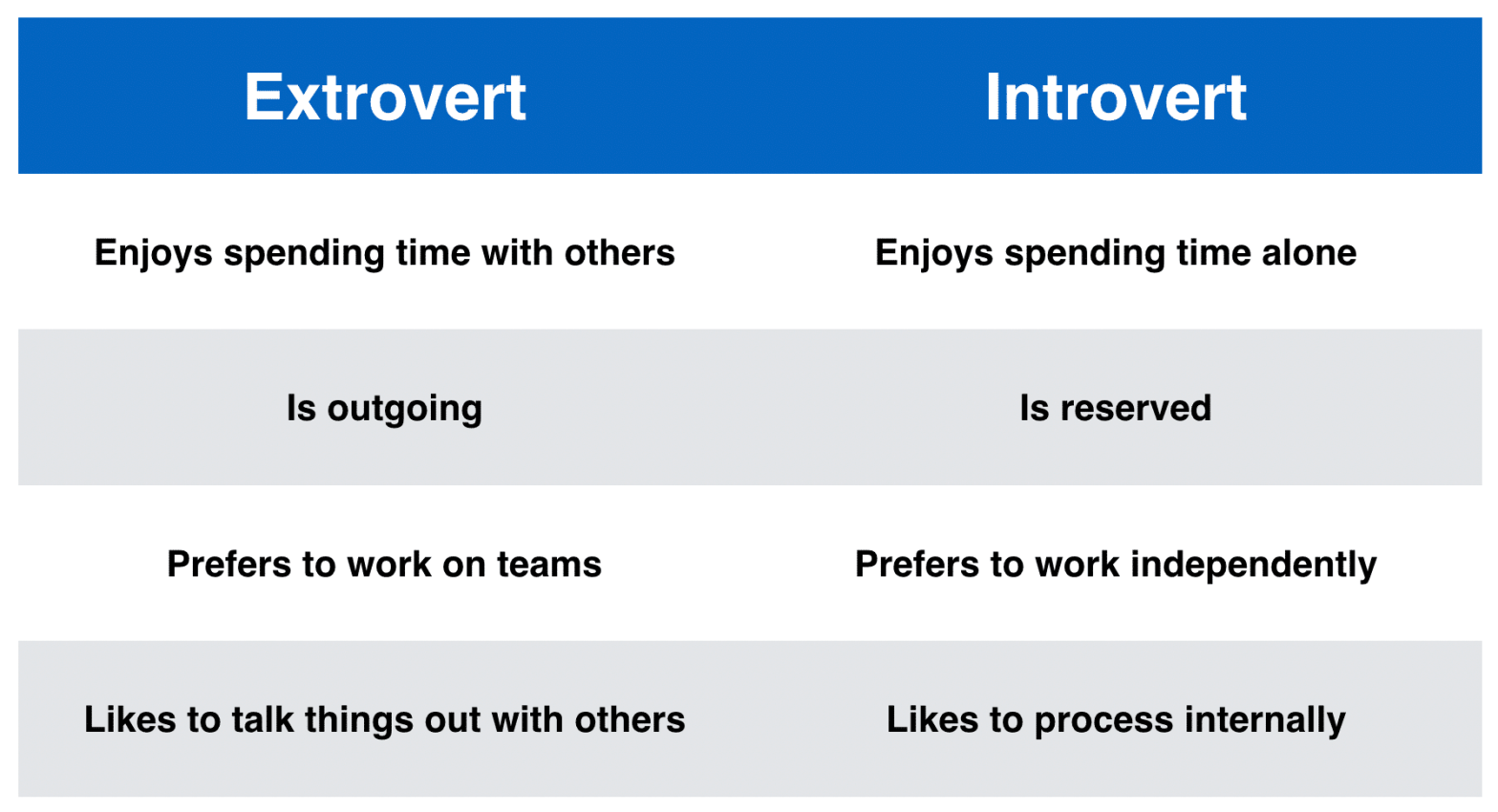 introvert vs extrovert.
