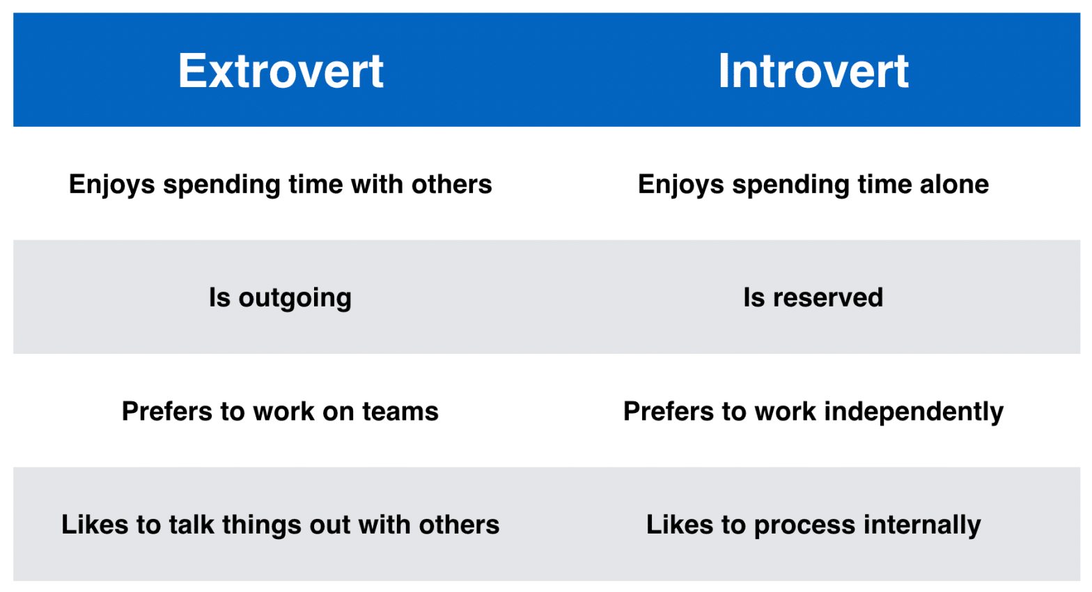 i am an extrovert person essay