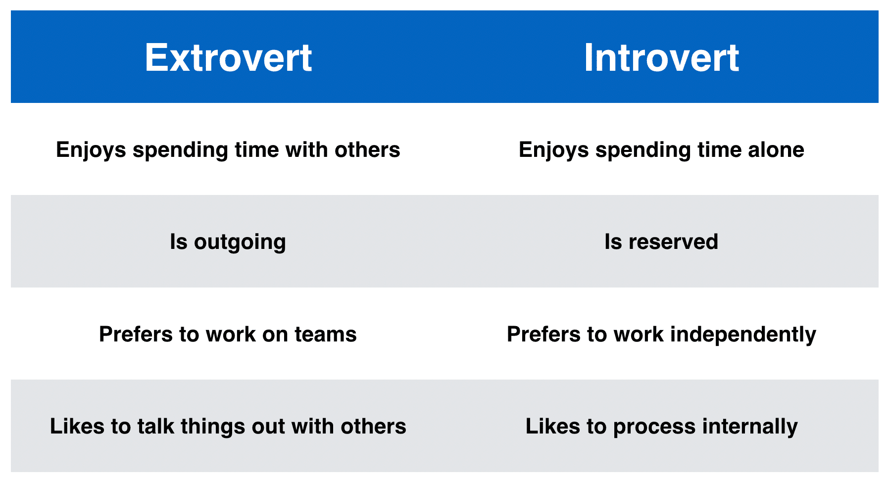 Between extrovert relationship introvert Introvert