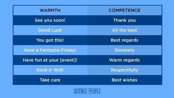 A chart of warm vs. competent email sign-offs