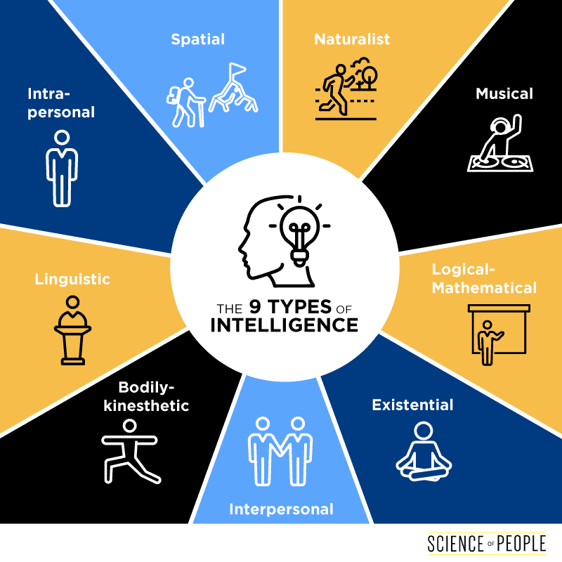 playing-with-english-the-multiple-intelligences-theory-by-howard-gardner