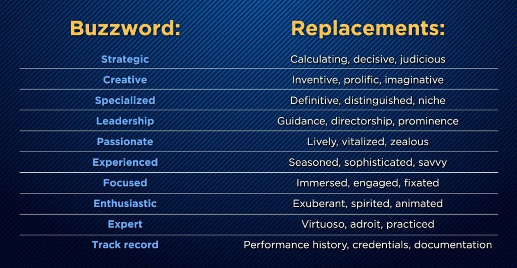 LinkedIn profile buzzwords including replacements