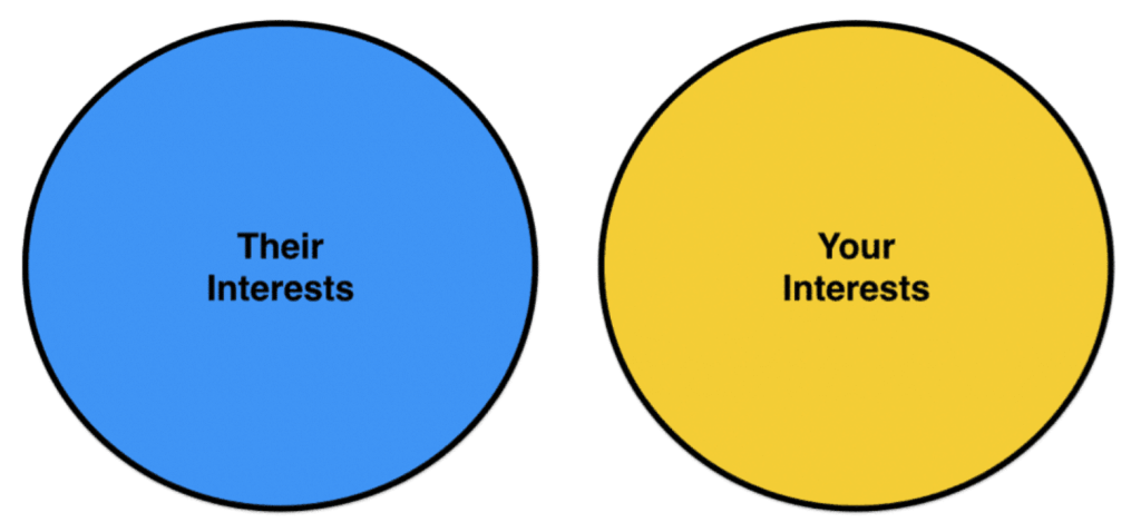 Your interests vs. Their interests