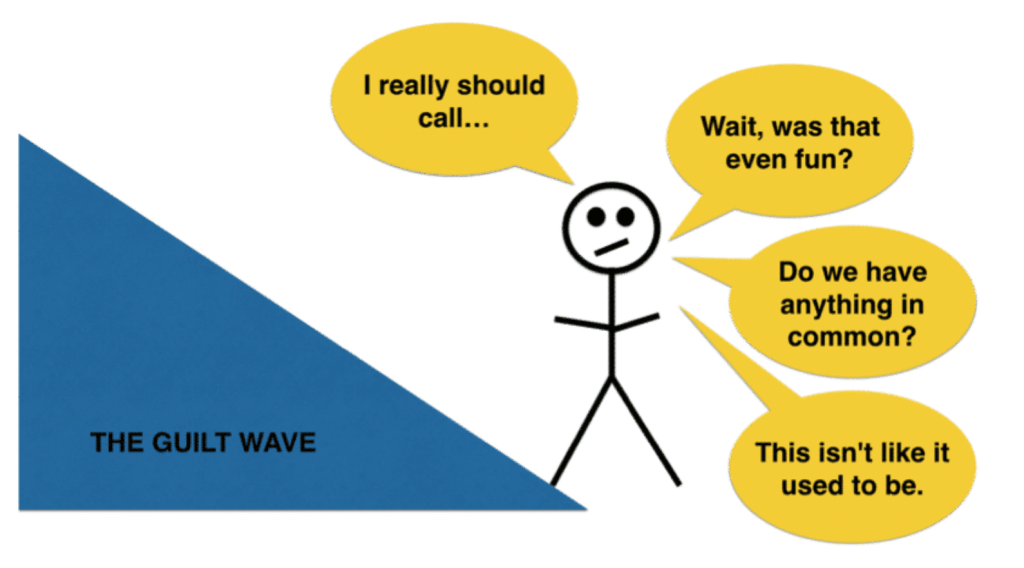 The guilt wave. A stick figure says, "I really should call..." "Wait, was that even fun?" "Do we have anything in common?" "This isn't like it used to be."