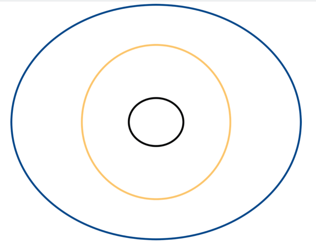 Relationship Circle for loneliness