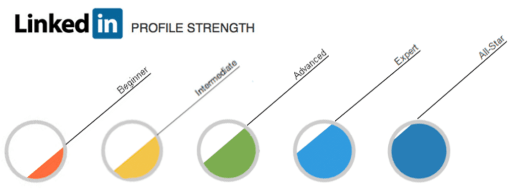 LinkedIn's profile strength from Beginner to All-Star