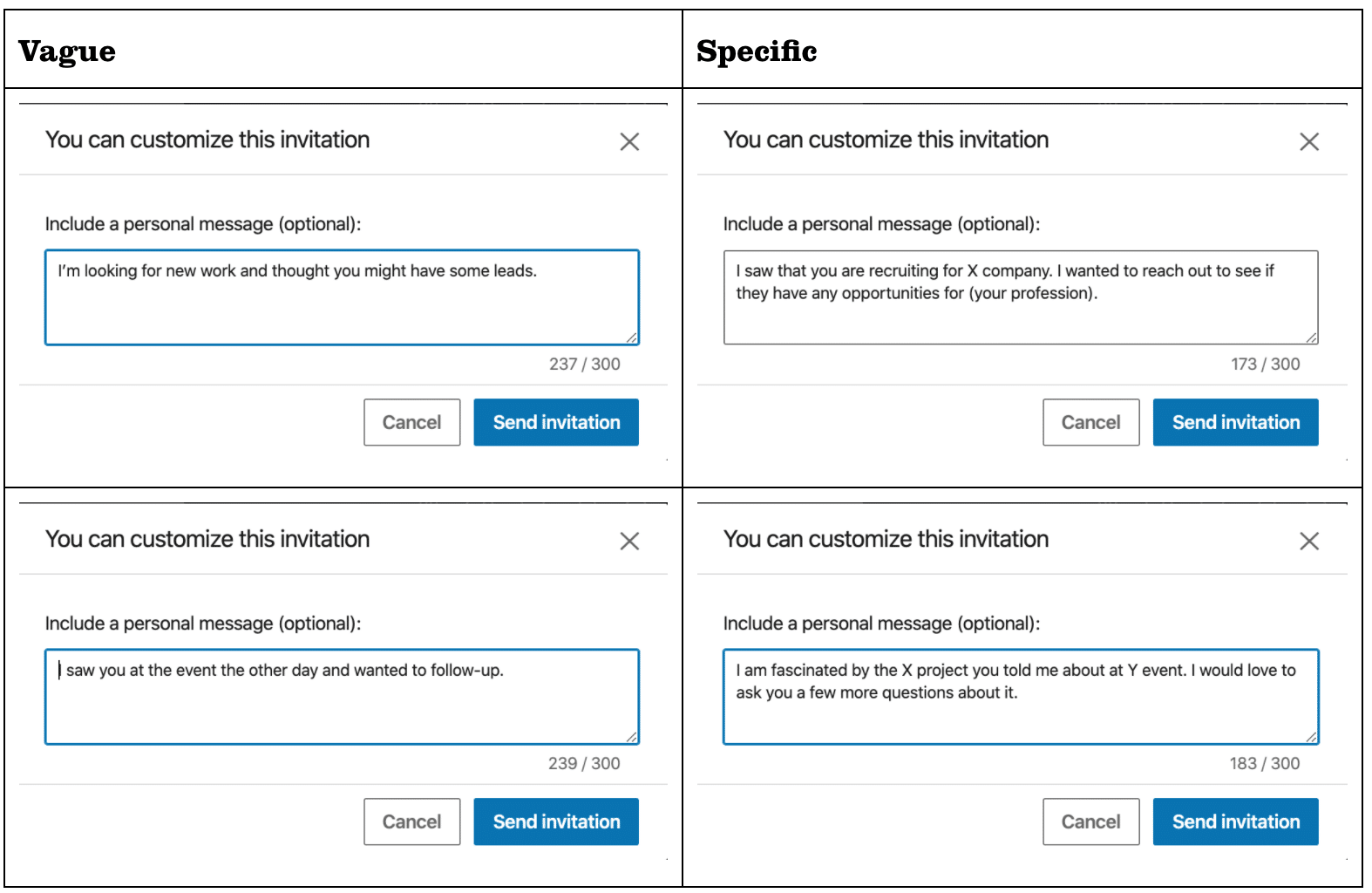 Vague vs specific messages on LinkedIn