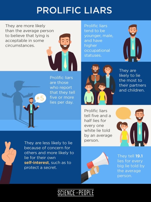 10 Signs That Your Girl Is Lying To You • Relationship Rules