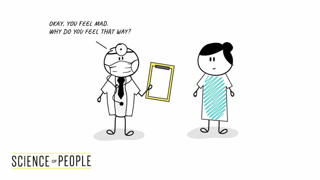 Reflecting example: Stick figure doctor in doctor says to patient “Okay, you feel mad. Why do you feel that way?"