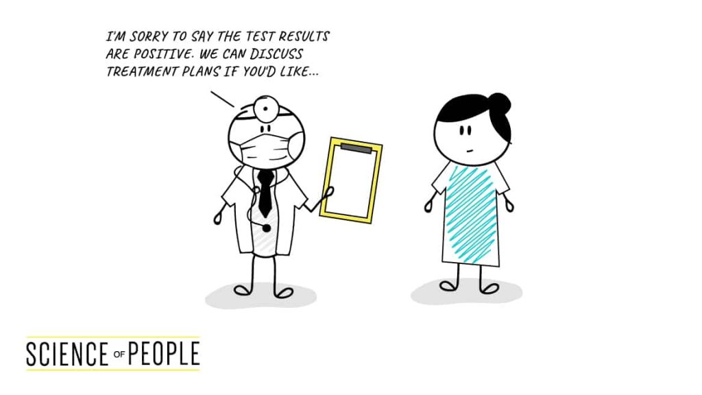 Presenting reality example: "I'm sorry to say the test results are positive. We can discuss treatment plans if you'd like..."