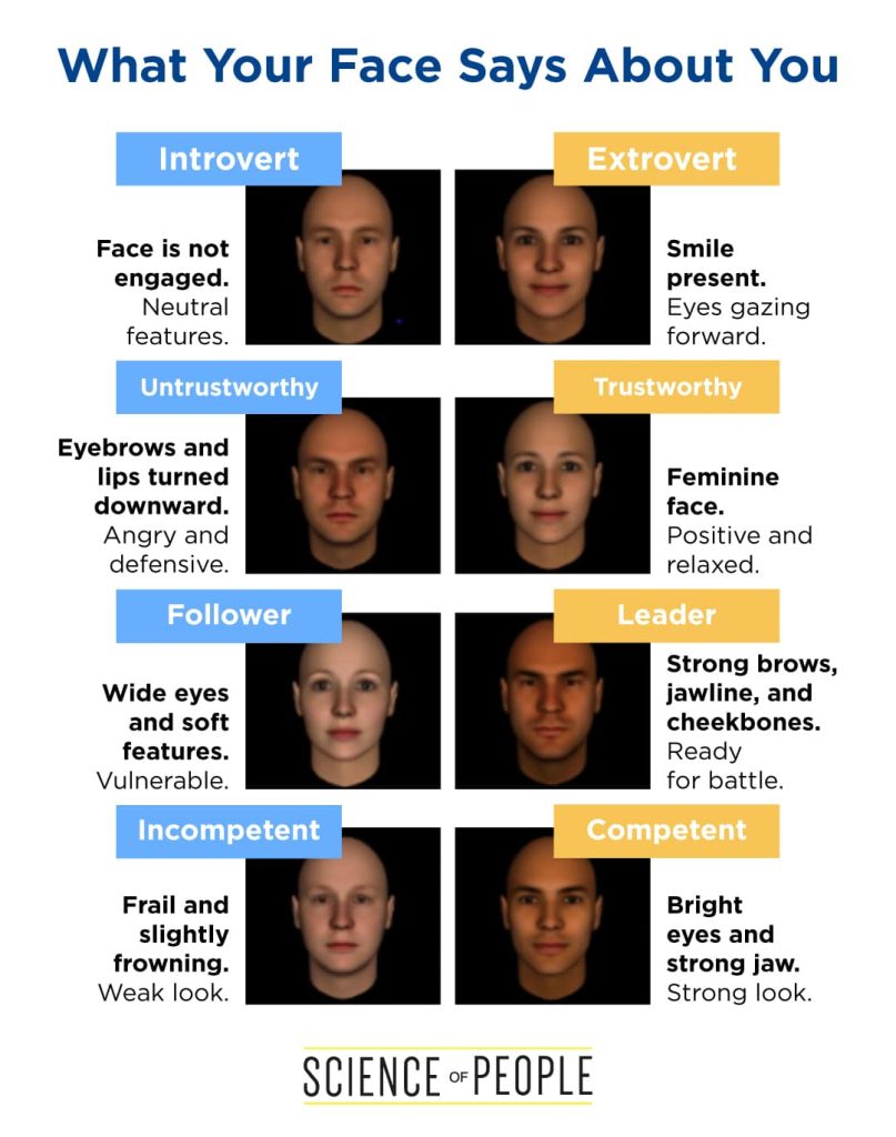 What Your Face Says About You Chart