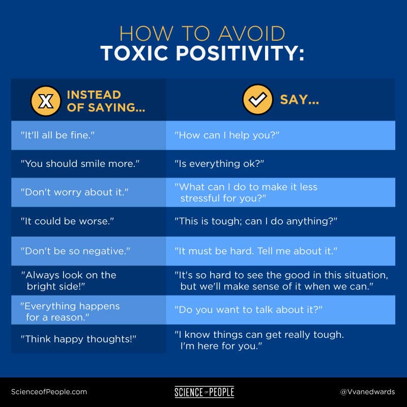 A graph describing toxic positivity phrases and what to say instead