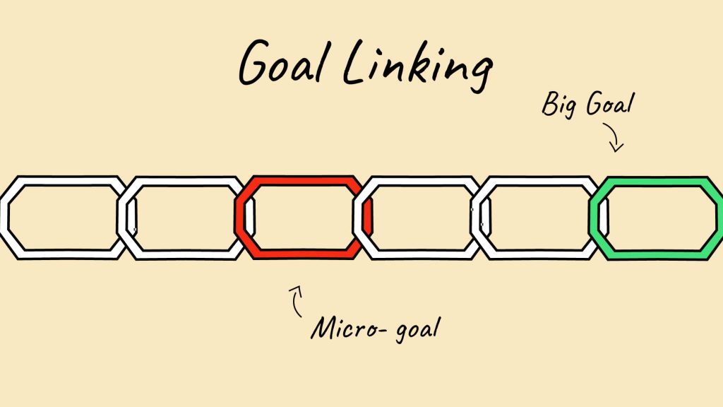 Micro goals in goal linking