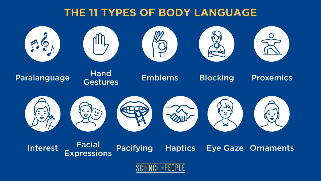 speech body language meaning