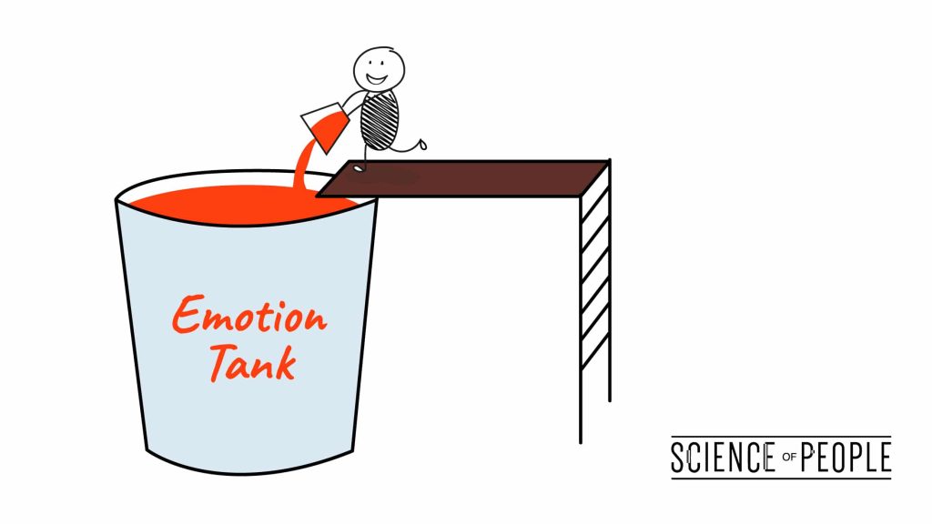 Person filling an emotion tank with positive affirmations