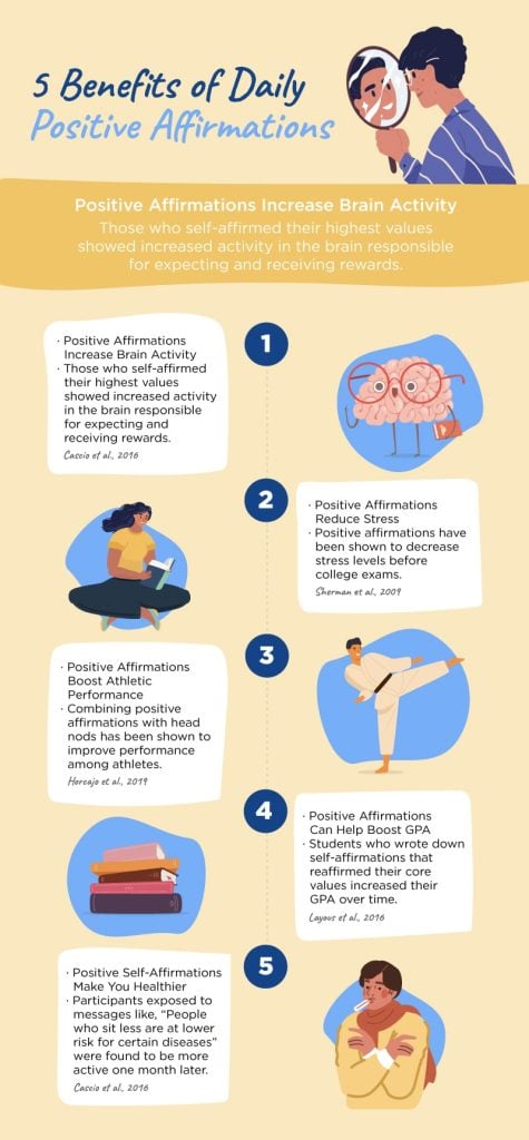 5 Benefits of Daily Positive Affirmations Infographic