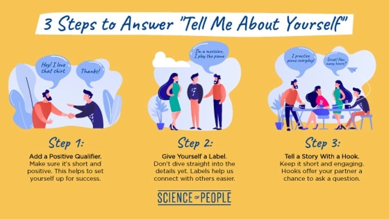 3 Steps to Answer: "Tell Me About Yourself" Infographic