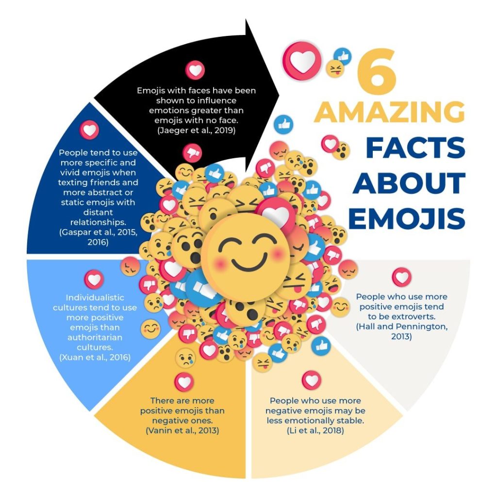 Emoji Phraseology - Back 2 School Edition