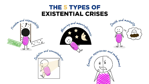 A cartoon graphic showing the 5 different types of existential crisis.