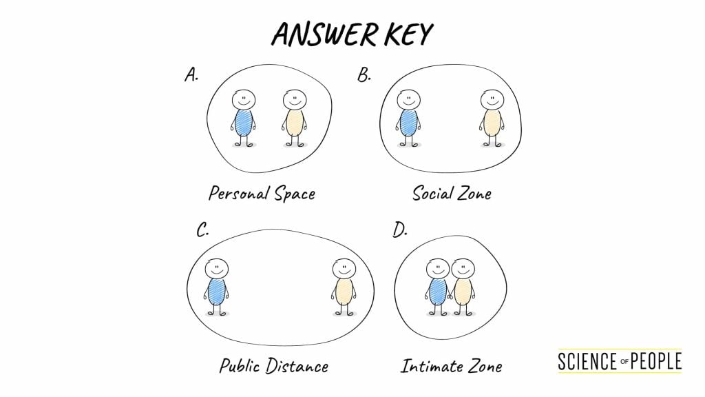 The 4 Proxemics Zones Answer Key