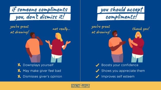 This infographic shows how to accept compliments instead of dismissing them.