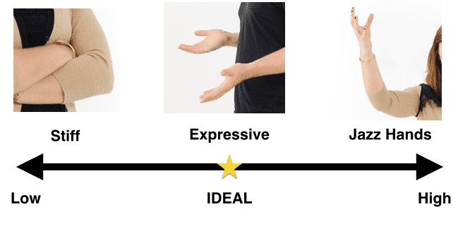 Hand Gesture Jazz Hands Spectrum: